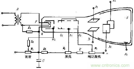 化繁為簡，結合實際解析示波器的原理及基本組成