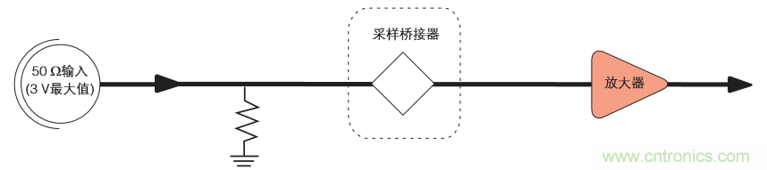 示波器的分類簡介都在這里，趕緊收藏吧！