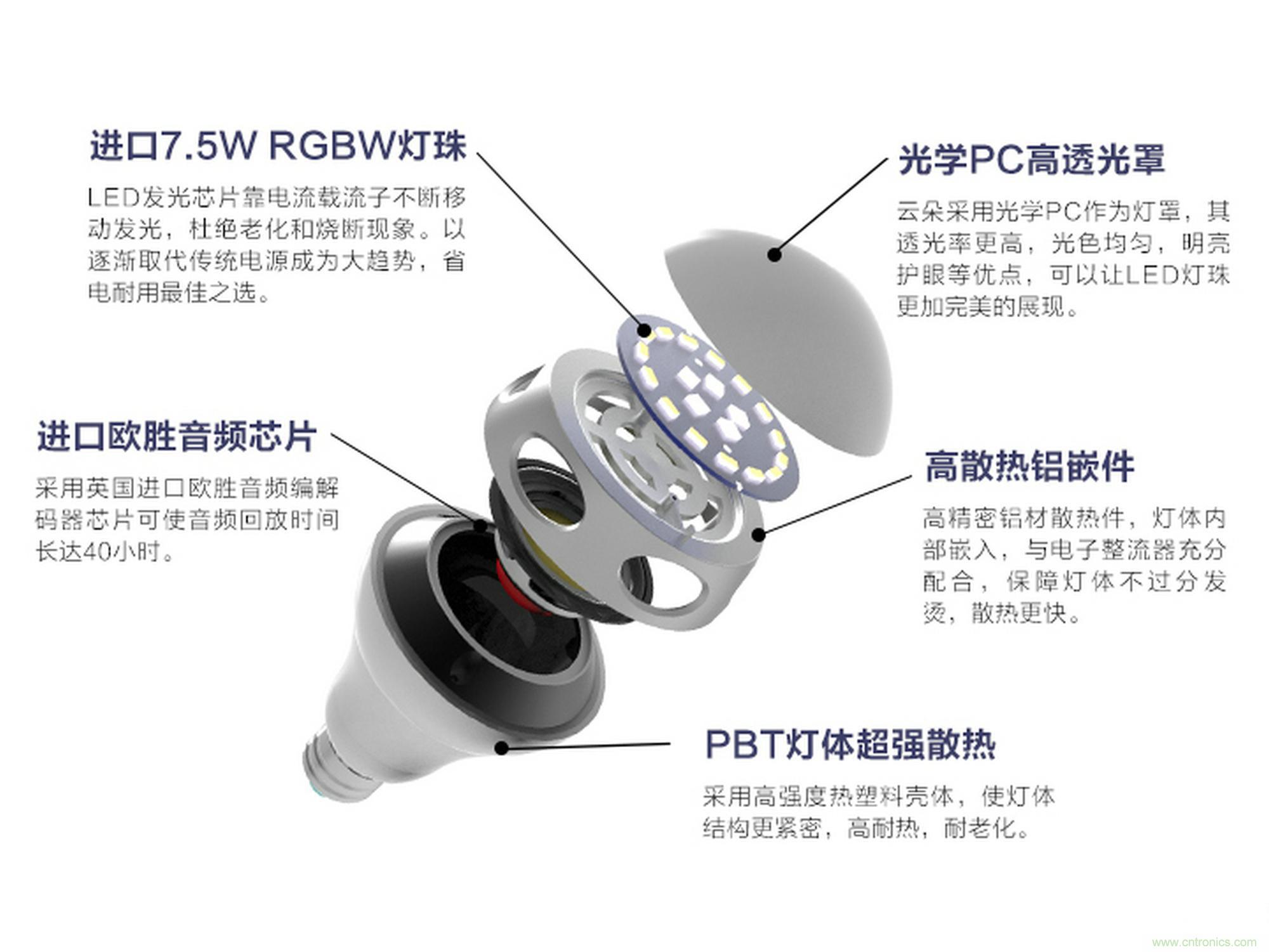 一款會講故事的燈泡，溫馨浪漫有格調