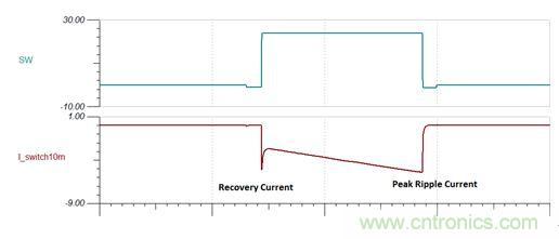 GaN是救世主，能拯救電源工程師嗎？