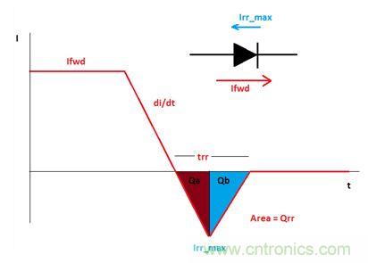 GaN是救世主，能拯救電源工程師嗎？