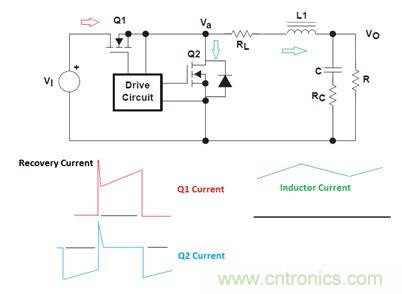 GaN是救世主，能拯救電源工程師嗎？
