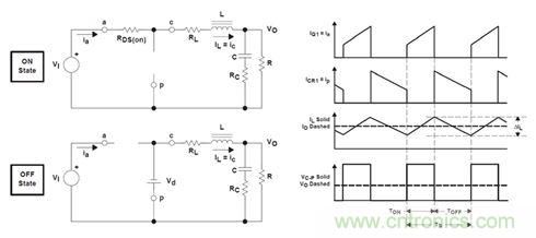 GaN是救世主，能拯救電源工程師嗎？