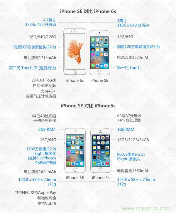 有什么地方沒有變？iPhone SE真機拆解