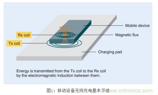 TDK無線電力傳輸線圈，輕松滿足WPC最嚴的Qi規格