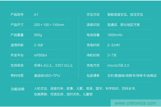 “爸爸再不陪我，我就長大了”——小騰機器人