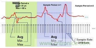 工程師該如何估計無線傳感器電池供電時間？