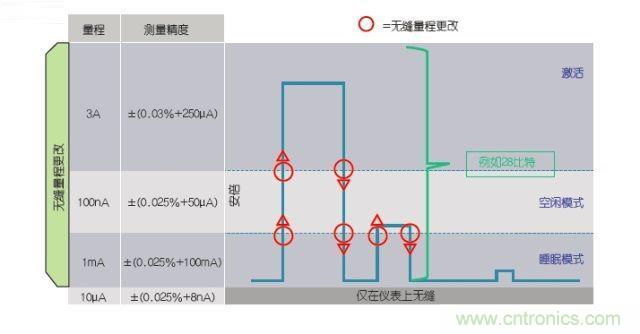 工程師該如何估計無線傳感器電池供電時間？