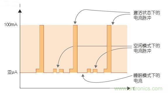 工程師該如何估計無線傳感器電池供電時間？