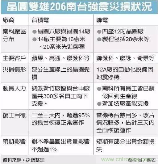 從臺灣“206地震”來看Fuse如何選型？
