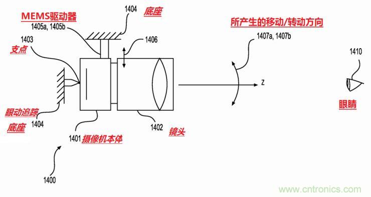 揭秘VR及移動設備如何實現眼動追蹤？