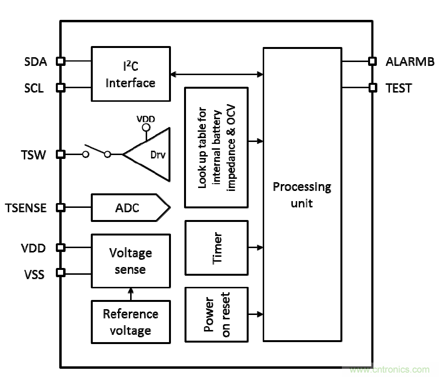 可穿戴設備電量計的準確度令人堪憂，如何破解？
