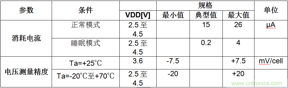 可穿戴設備電量計的準確度令人堪憂，如何破解？