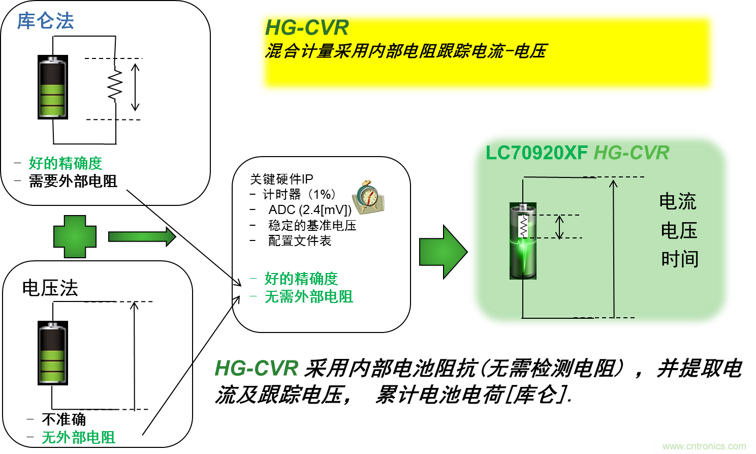 可穿戴設備電量計的準確度令人堪憂，如何破解？