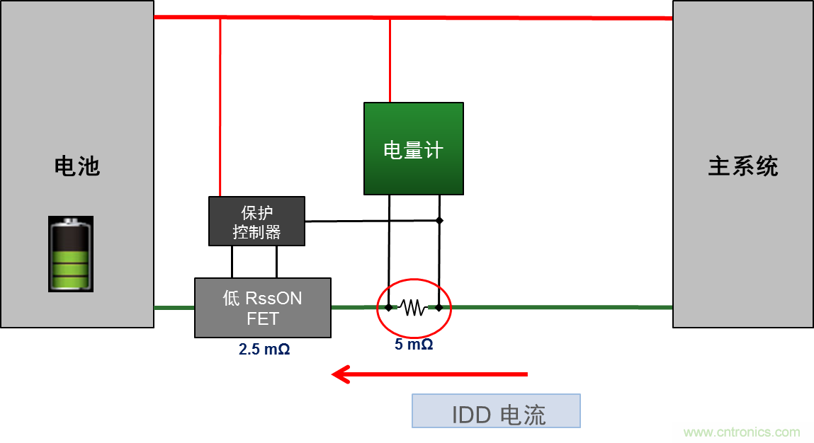 可穿戴設備電量計的準確度令人堪憂，如何破解？