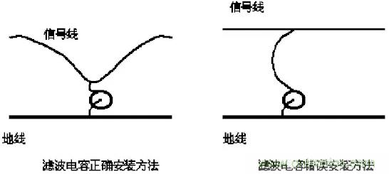 采用電容器抑制電磁干擾時需要注意什么？