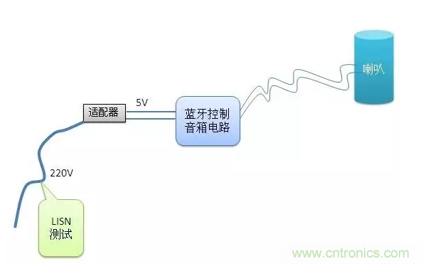 傳導發射，狠招不出，限值超標就是解決不了