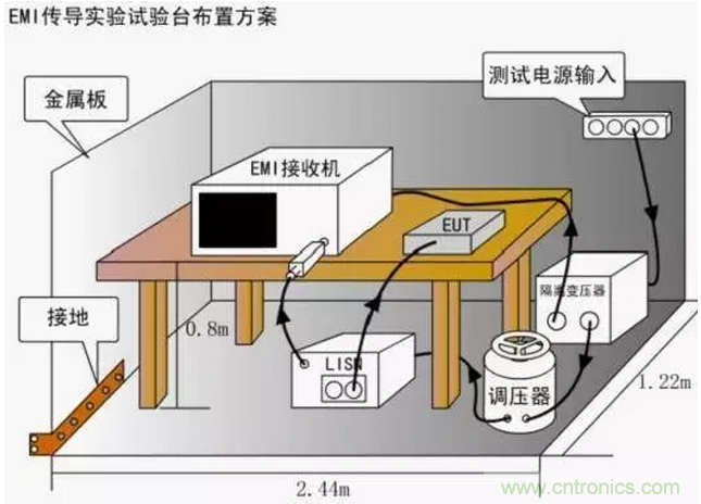 傳導發射，狠招不出，限值超標就是解決不了