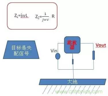 共模電感與Y電容到底應該怎么組合成濾波器？