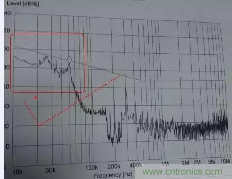 共模電感與Y電容到底應該怎么組合成濾波器？