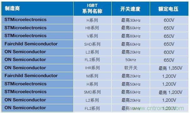MOSFET靠什么進軍IGBT的應用領域？