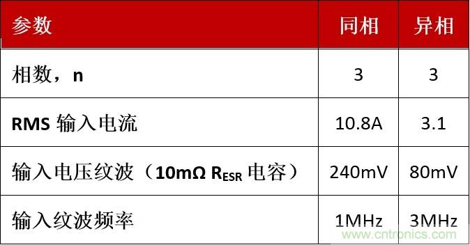 相移時延如何改善DC/DC轉換器性能？