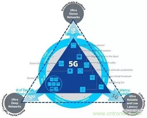 NB-LTE與NB-CIoT誰更能討得5G的歡心？