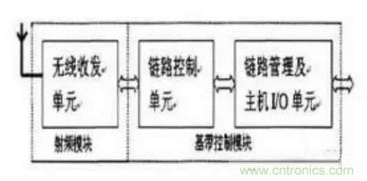 SiP封裝如何成為超越摩爾定律的重要途徑？