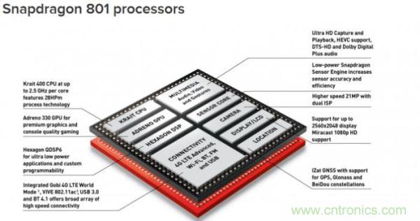 FPGA與ASIC，誰將引領移動端人工智能潮流？