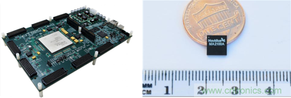 FPGA與ASIC，誰將引領移動端人工智能潮流？