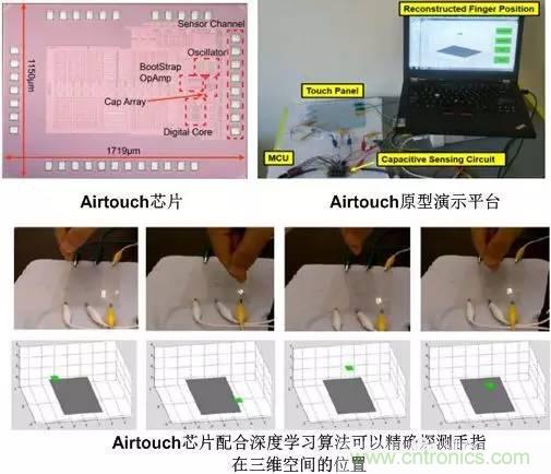 電容感應式與毫米波雷達，誰能挑起三維觸控的大梁？