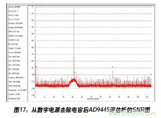 例解電路去耦技術，看了保證不后悔