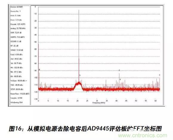 例解電路去耦技術，看了保證不后悔