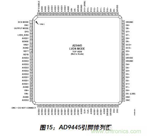 例解電路去耦技術，看了保證不后悔