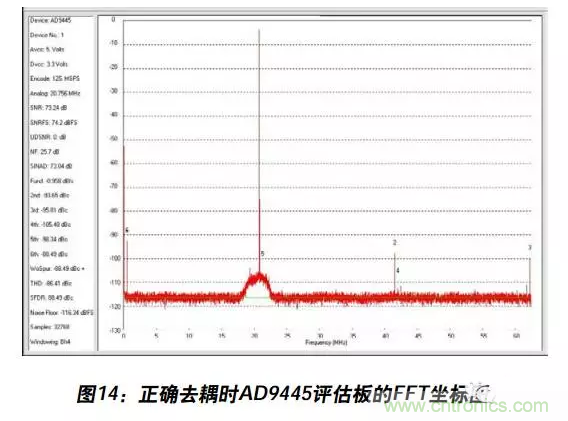 例解電路去耦技術，看了保證不后悔
