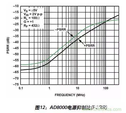 例解電路去耦技術，看了保證不后悔