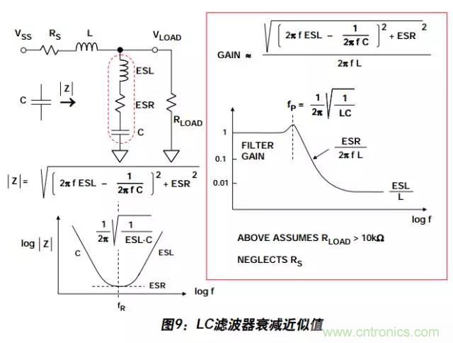 例解電路去耦技術，看了保證不后悔