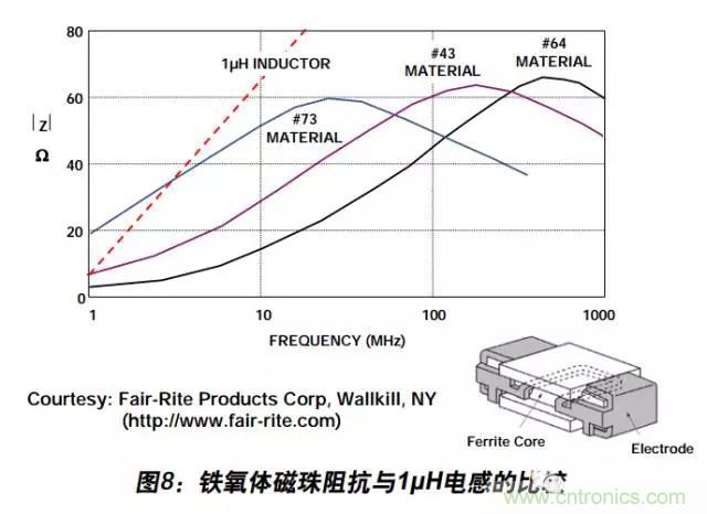 例解電路去耦技術，看了保證不后悔