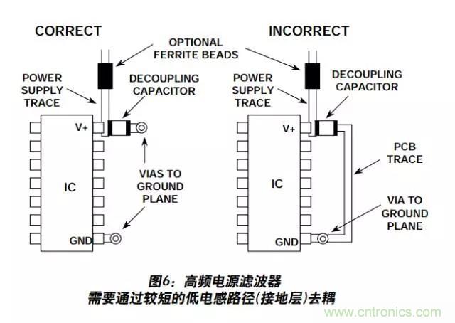 例解電路去耦技術，看了保證不后悔