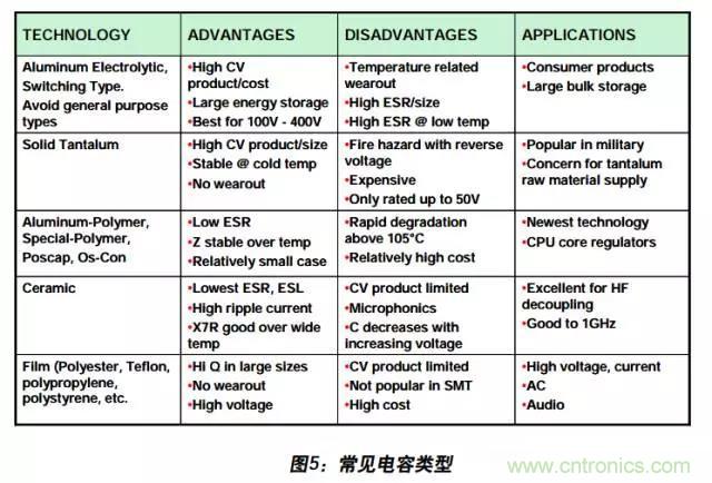 例解電路去耦技術，看了保證不后悔