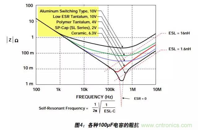 例解電路去耦技術，看了保證不后悔