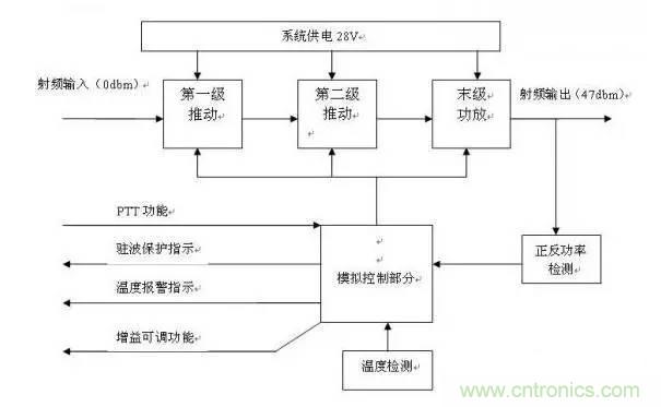 想看大牛是如何DIY射頻功放的嗎？