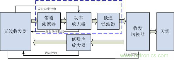 Atheros對Ralink，看WiFi產品的射頻電路設計