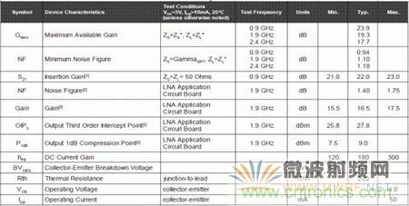 Atheros對Ralink，看WiFi產品的射頻電路設計