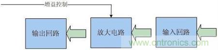 Atheros對Ralink，看WiFi產品的射頻電路設計