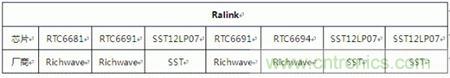 Atheros對Ralink，看WiFi產品的射頻電路設計