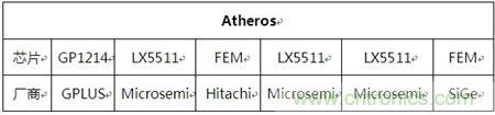 Atheros對Ralink，看WiFi產品的射頻電路設計