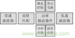 Atheros對Ralink，看WiFi產品的射頻電路設計