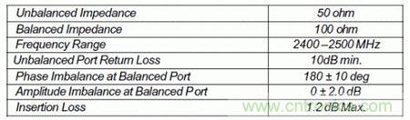 Atheros對Ralink，看WiFi產品的射頻電路設計