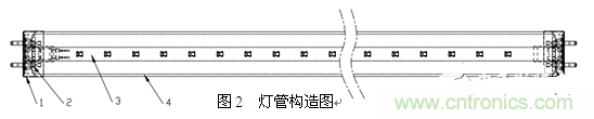 3、LED玻璃燈管生產方案